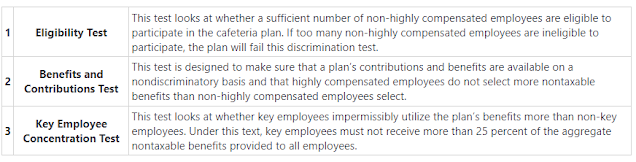 Chart displaying the three nondiscrimination tests